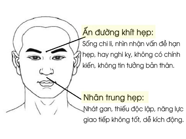 Tướng mặt của đàn ông tiểu nhân, cần tránh xa để không vướng xui xẻo