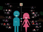 Tin tức - Chiều cao người Việt xếp gần áp chót khu vực ASEAN