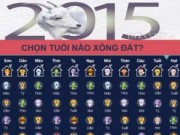 Tin tức - Bảng hướng dẫn chọn tuổi xông đất, hướng xuất hành