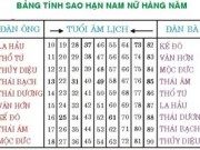Nhà đẹp - Hóa giải sao xấu và hạn 'năm tuổi' bằng vật phẩm phong thủy