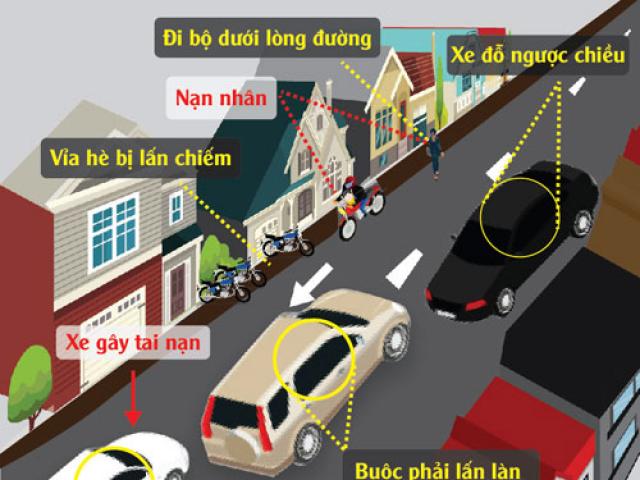 Infographic: Toàn cảnh hiện trường vụ Camry đâm chết 3 người