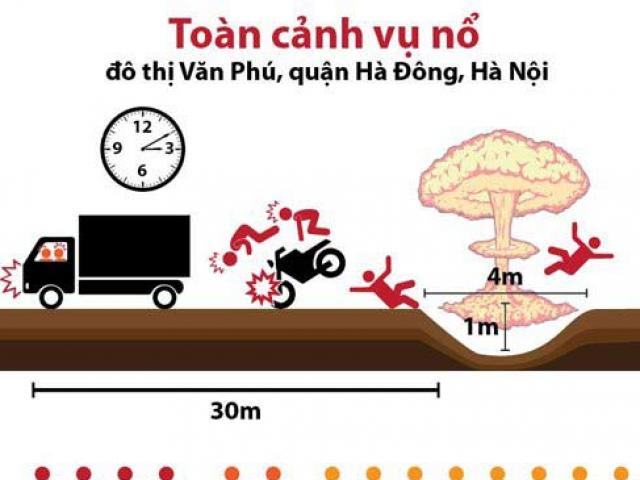 [Infographic] Toàn cảnh vụ nổ ở khu đô thị Văn Phú