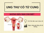 Tin tức - [Infographic] - Những điều cần biết về ung thư cổ tử cung