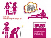 Eva Yêu - 12 quan điểm sai lầm về tình dục