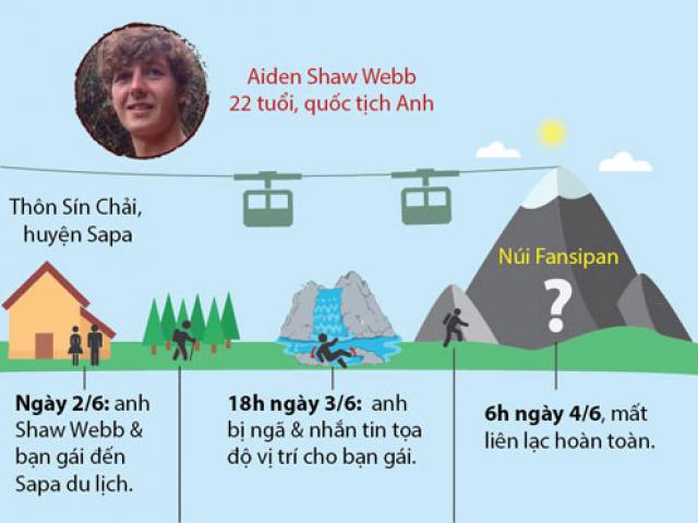 [Đồ họa] Điểm đen trên đường leo Fansipan của phượt thủ Anh