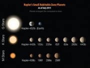 Tin tức - NASA xác nhận tìm ra 'Trái Đất thứ hai'