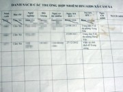 Tin tức - Người đàn bà 9 năm mang "án" HIV oan