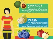 Bà bầu - Muốn giảm cân sau sinh, hãy ăn 15 loại trái cây này!