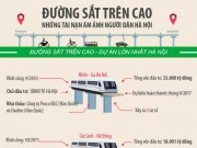 Tin tức - Infographic: Những tai nạn ám ảnh từ đường sắt trên cao