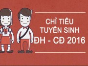 Tin tức - Chỉ tiêu tuyển sinh các trường Đại học - Cao đẳng năm 2016