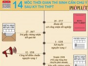 Tin tức - Đồ họa: 14 mốc thời gian thí sinh cần chú ý sau kỳ thi THPT