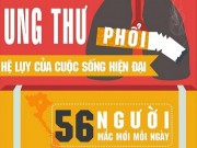 Tin tức - [Infographic] Toàn cảnh về căn bệnh ung thư khiến 56 người mắc mỗi ngày