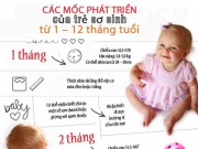 Làm mẹ - Đây là khả năng và chuẩn phát triển của trẻ sơ sinh theo từng tháng tuổi