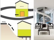 Nhà đẹp - Phong thủy cơ bản: Những điều cần phải tránh