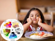 Nhà đẹp - Phong thủy: hình dạng và màu sắc đĩa ăn có ảnh hưởng sức khỏe?
