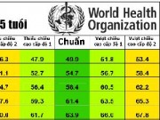 Làm mẹ - Bảng chiều cao của trẻ chuẩn nhất theo WHO 2015