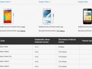 Eva Sành điệu - Galaxy S4 và Note 2 cũng sẽ nâng cấp Android 5.0 Lollipop