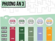 Mua sắm - Giá cả - Vì sao biểu giá điện 3-4 bậc được lựa chọn nhiều?
