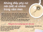 Eva Yêu - Những điều phụ nữ nên biết về nhiễm trùng nấm men