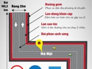 Tin tức - Infographic: Toàn cảnh đường cao tốc hiện đại nhất Việt Nam