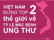 Tin tức - Bộ trưởng Tiến: 'Bệnh ung thư không phải là vô phương cứu chữa'