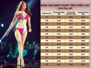Làm đẹp - Phạm Hương chỉ còn 50kg sau khi thi Miss Universe