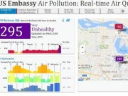 Tin tức - Không có chuyện Hà Nội đang ô nhiễm không khí nhất nhì thế giới