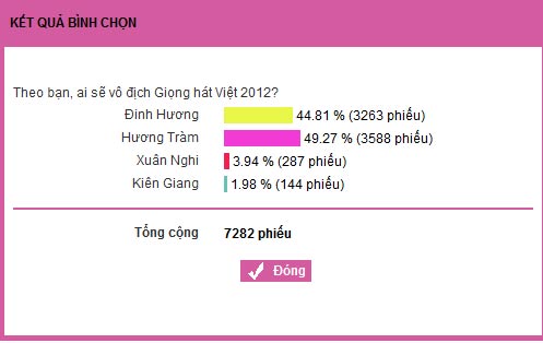 Đinh Hương - Hương Tràm: Ai sẽ vô địch? - 7