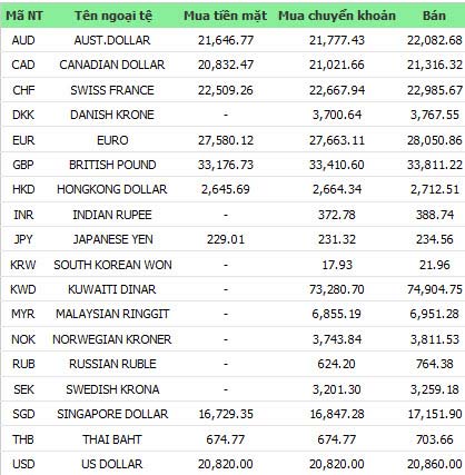 Giá vàng và ngoại tệ ngày 14-1 - 1
