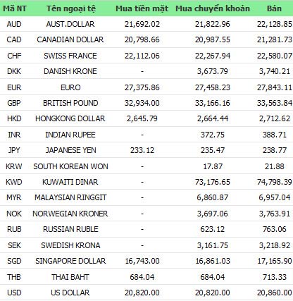 Giá vàng và ngoại tệ ngày 16-1 - 1