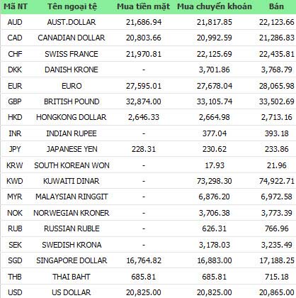 Giá vàng và ngoại tệ ngày 18-1 - 1