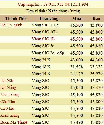 Giá vàng và ngoại tệ ngày 18-1 - 2