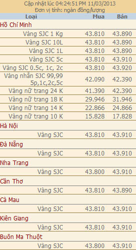 Giá vàng và ngoại tệ ngày 11-3 - 2