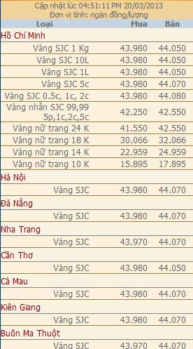 Giá vàng và ngoại tệ ngày 20-3 - 2
