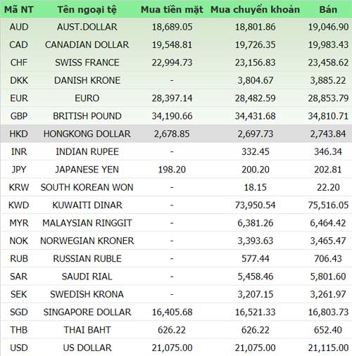Giá vàng và ngoại tệ ngày 6/1 - 1