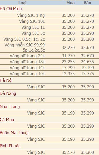 Giá vàng và ngoại tệ ngày 6/1 - 2