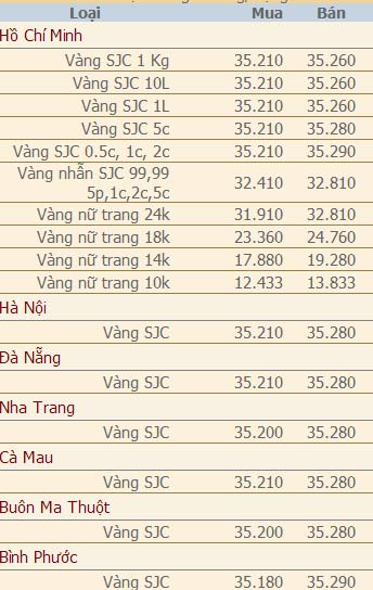 Giá vàng và ngoại tệ ngày 7/1 - 2