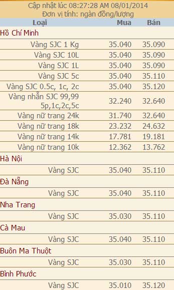 Giá vàng và ngoại tệ ngày 8/1 - 2