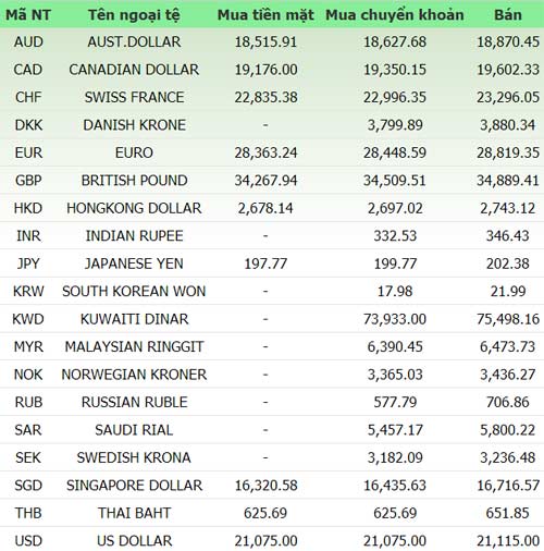 Giá vàng và ngoại tệ ngày 9/1 - 1