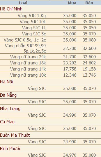Giá vàng và ngoại tệ ngày 9/1 - 2
