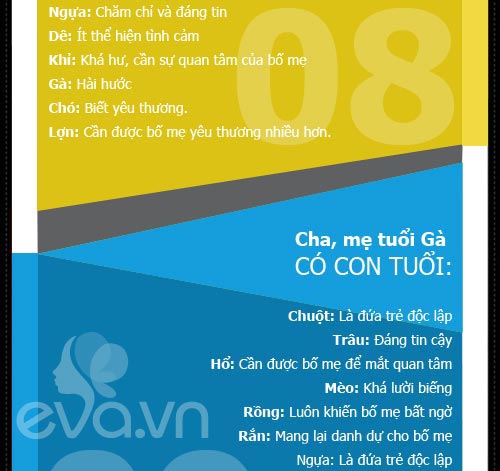 Xem tuổi cha mẹ hợp mệnh tuổi con - 10