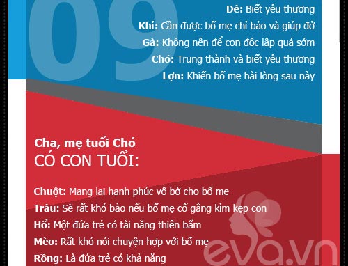 Xem tuổi cha mẹ hợp mệnh tuổi con - 11