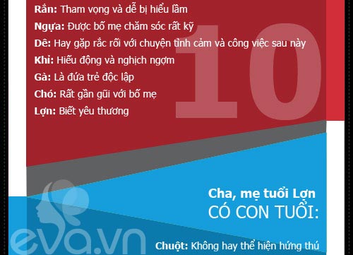Xem tuổi cha mẹ hợp mệnh tuổi con - 12