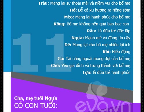 Xem tuổi cha mẹ hợp mệnh tuổi con - 13