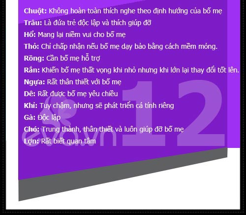 Xem tuổi cha mẹ hợp mệnh tuổi con - 14