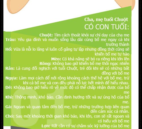 Xem tuổi cha mẹ hợp mệnh tuổi con - 2
