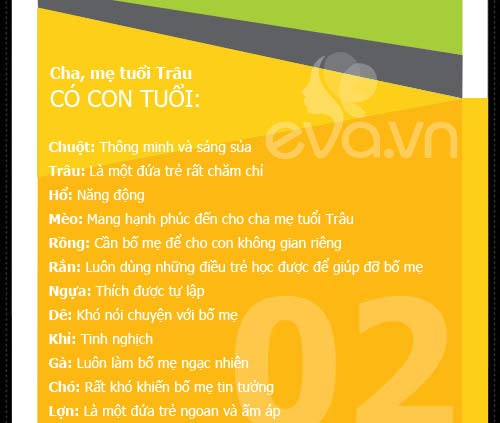 Xem tuổi cha mẹ hợp mệnh tuổi con - 3