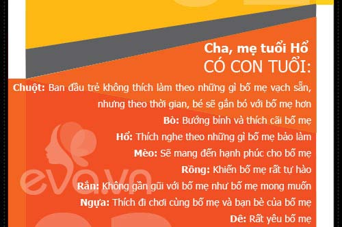 Xem tuổi cha mẹ hợp mệnh tuổi con - 4