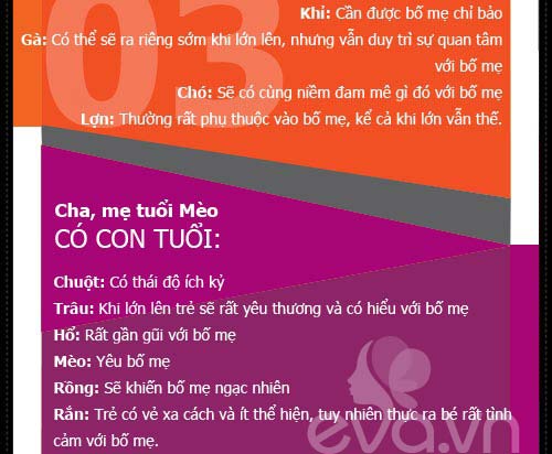 Xem tuổi cha mẹ hợp mệnh tuổi con - 5