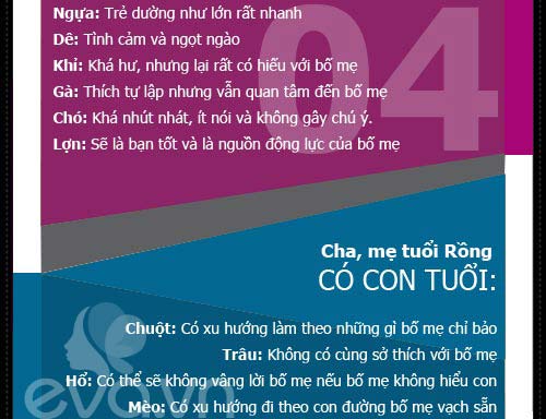 Xem tuổi cha mẹ hợp mệnh tuổi con - 6